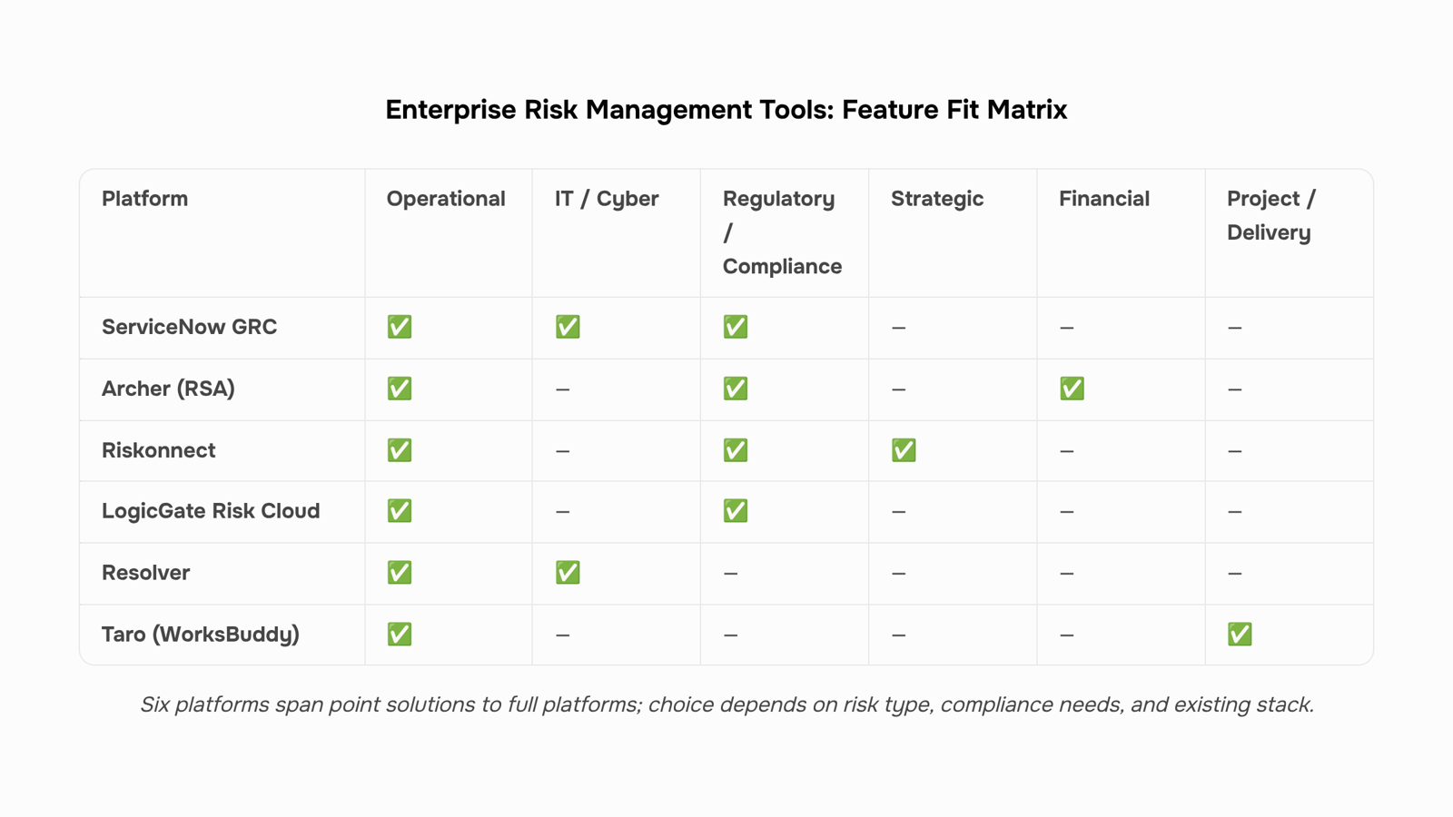Abstract enterprise risk management dashboard with interconnected data visualization nodes in professional blue and gray tones