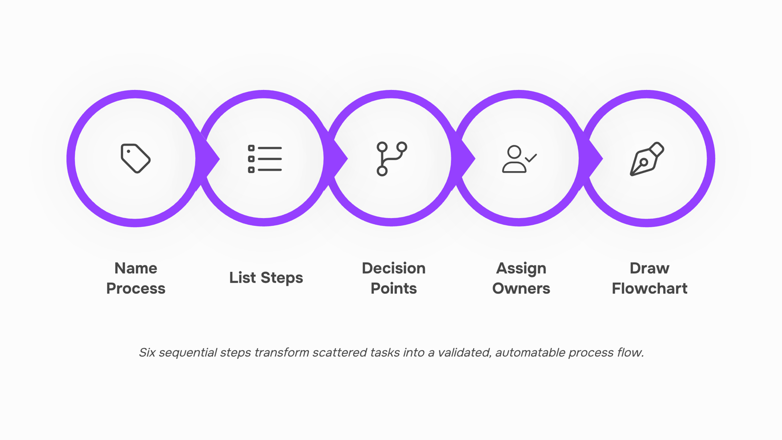 Professional 3D process flow diagram with blue and gray geometric shapes connected by arrows