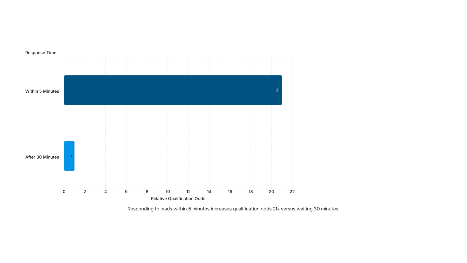Modern CRM dashboard with sales metrics and data visualization on professional workspace