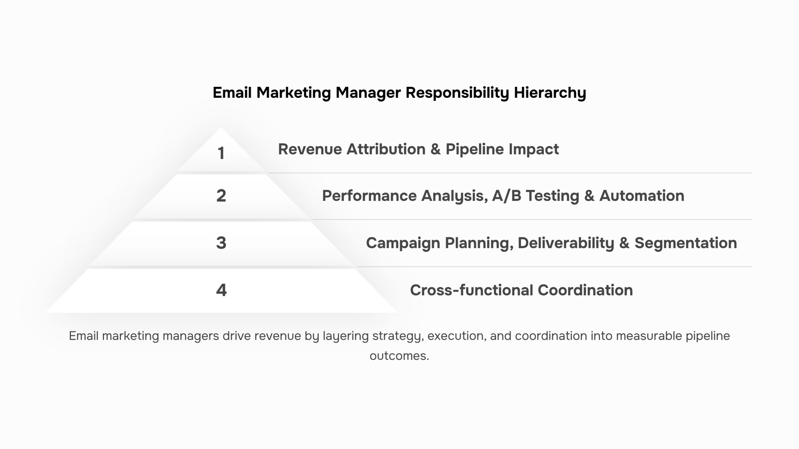 Modern corporate workspace showing email marketing analytics on multiple monitors and devices