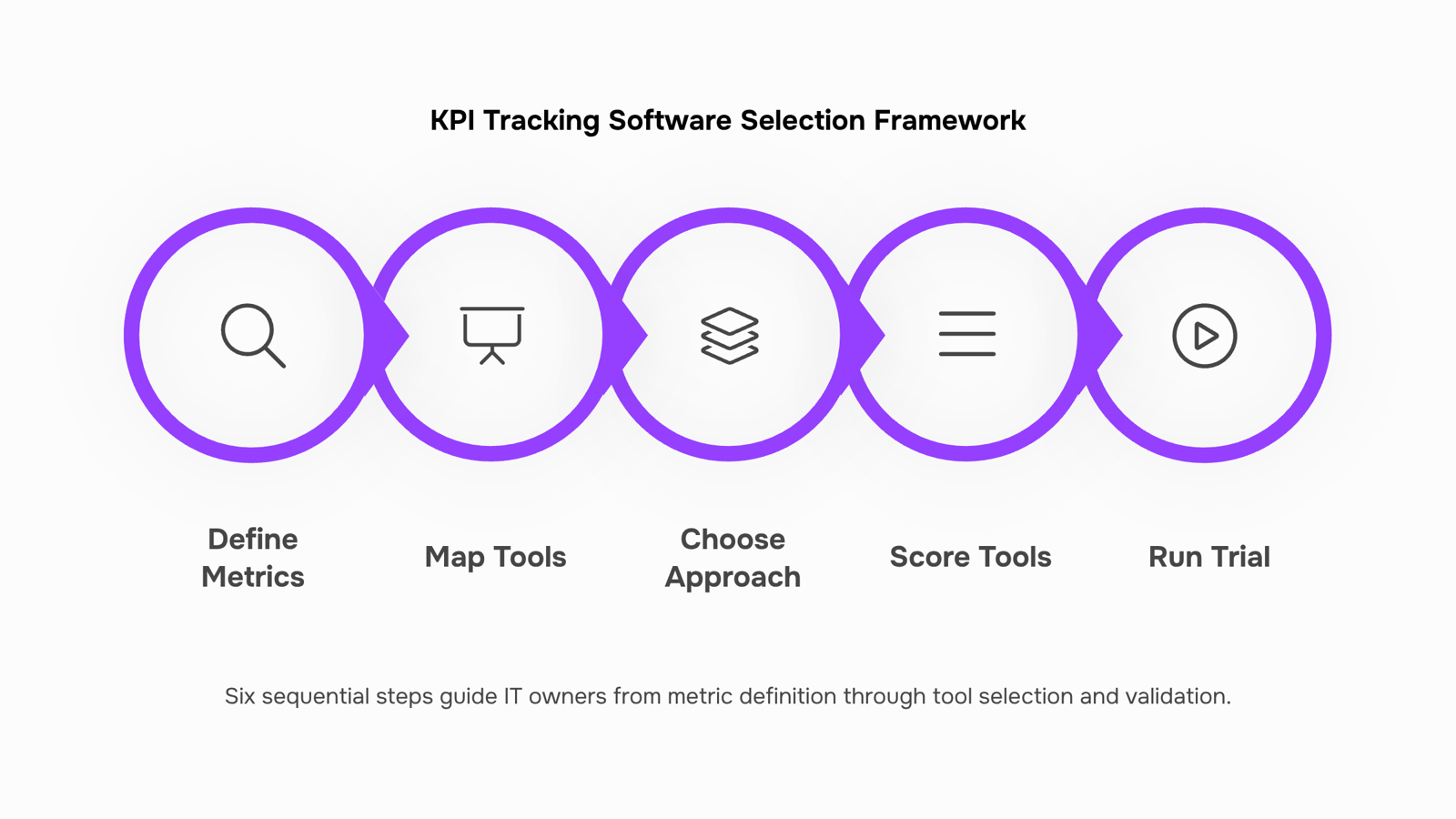 Modern KPI tracking software dashboard with blue analytics metrics and professional 3D interface design