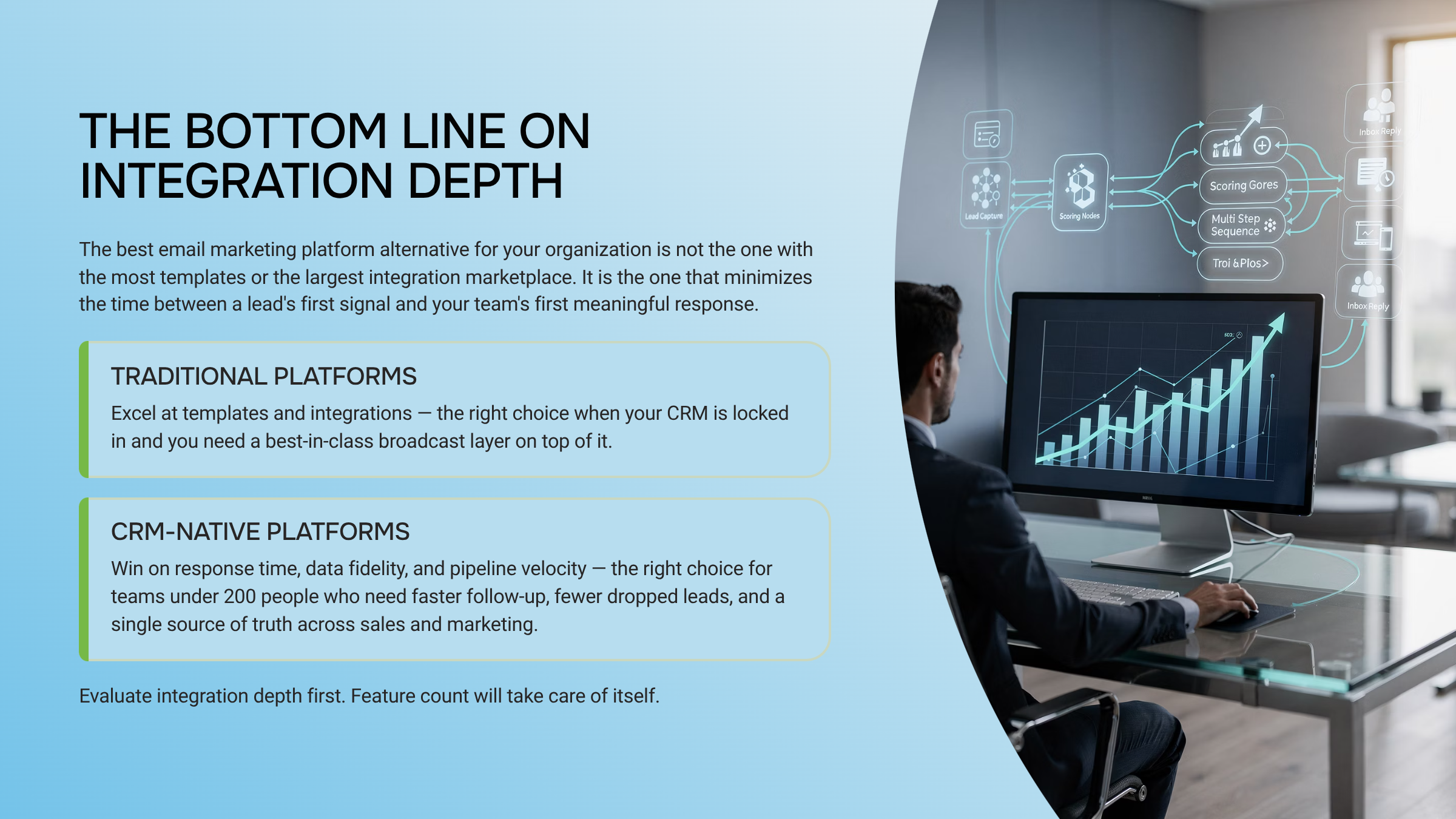 Abstract 3D visualization of interconnected email marketing platform integrations with flowing data streams and professional blue-gray color palette