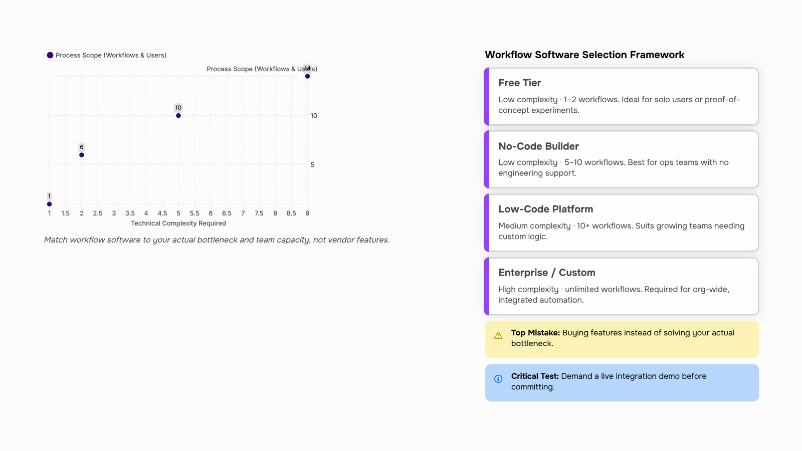 Professional 3D illustration of organized workflow software dashboard with interconnected business tools and process management systems