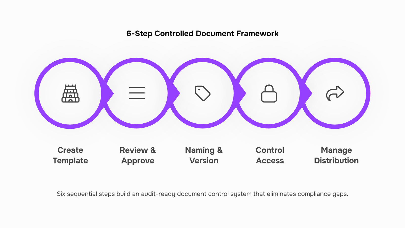 Organized document filing system with blue-accented folders and audit checklist on modern desk