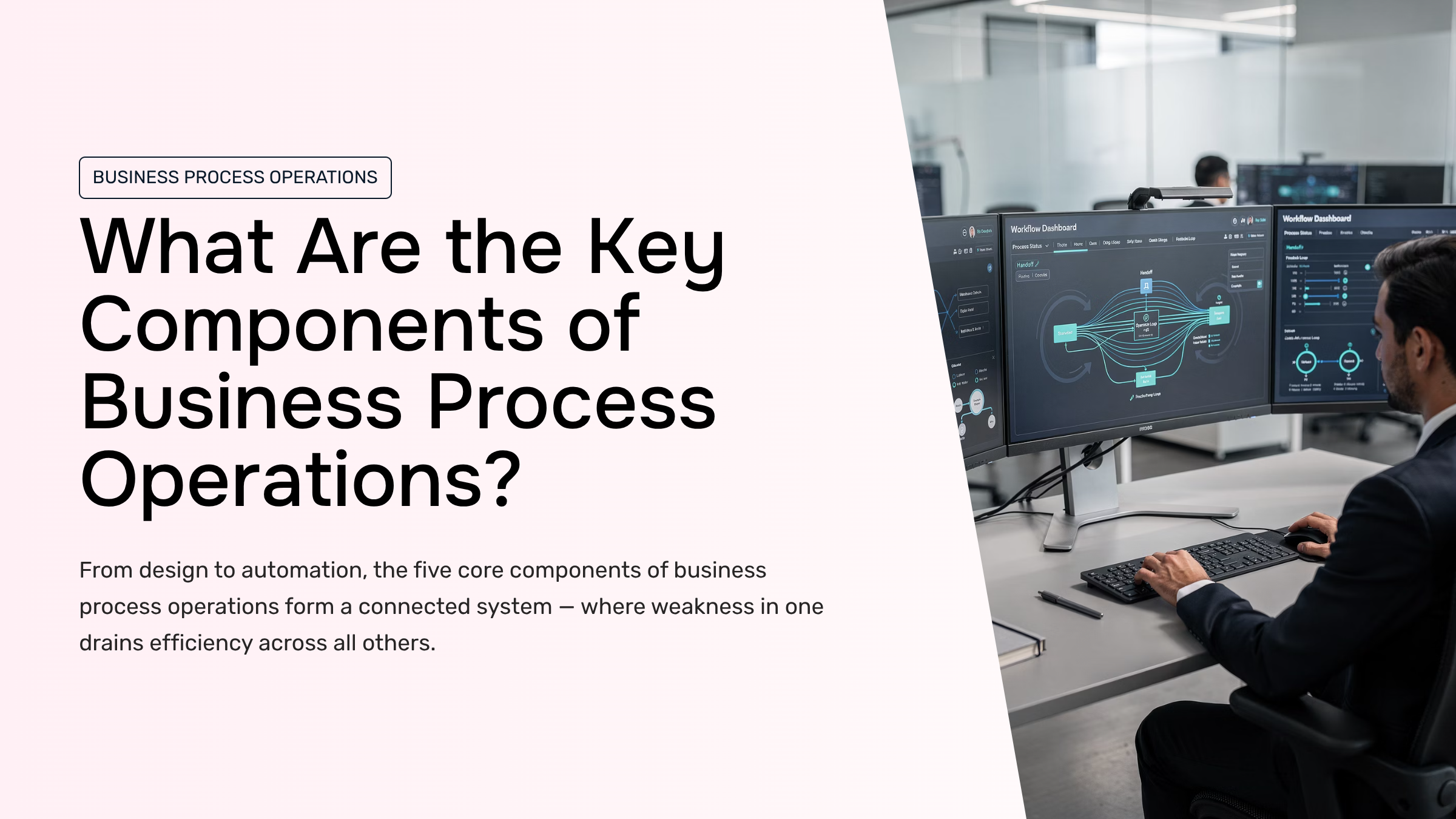 Professional business operations dashboard with workflow charts and process management systems