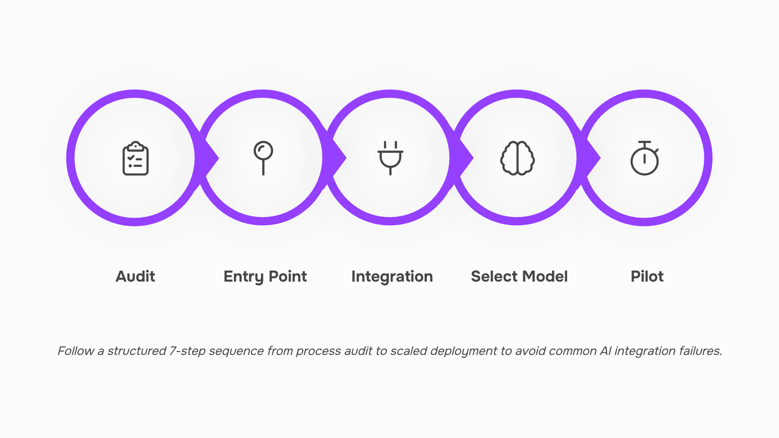Digital nodes and data streams integrating into unified system hub, representing AI business integration