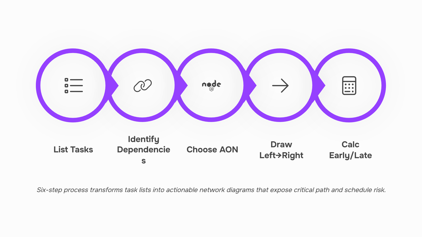 Professional 3D network diagram showing interconnected nodes and data flow for project management visualization
