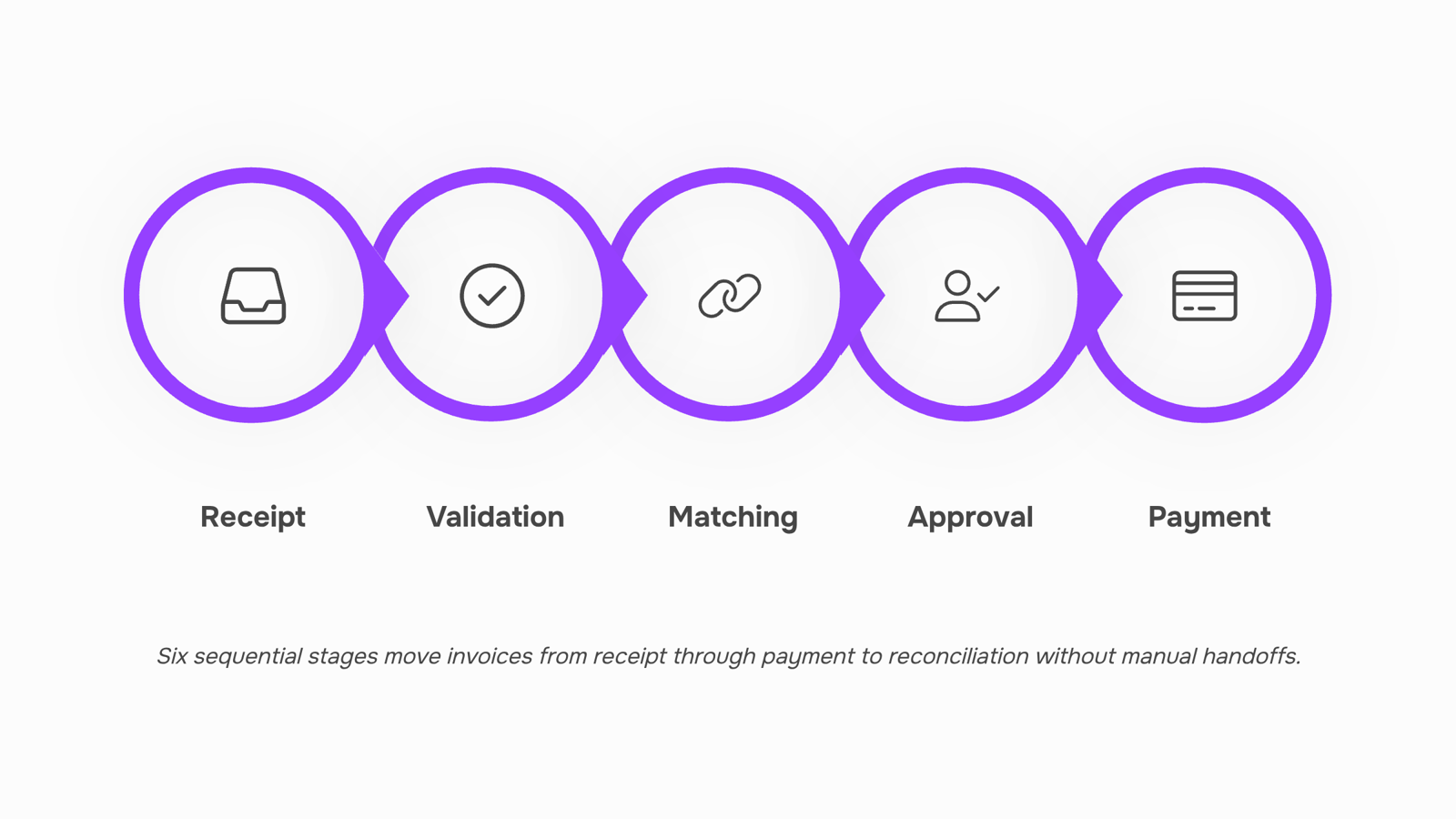 Modern 3D illustration of invoice processing system workflow with documents and data flow indicators