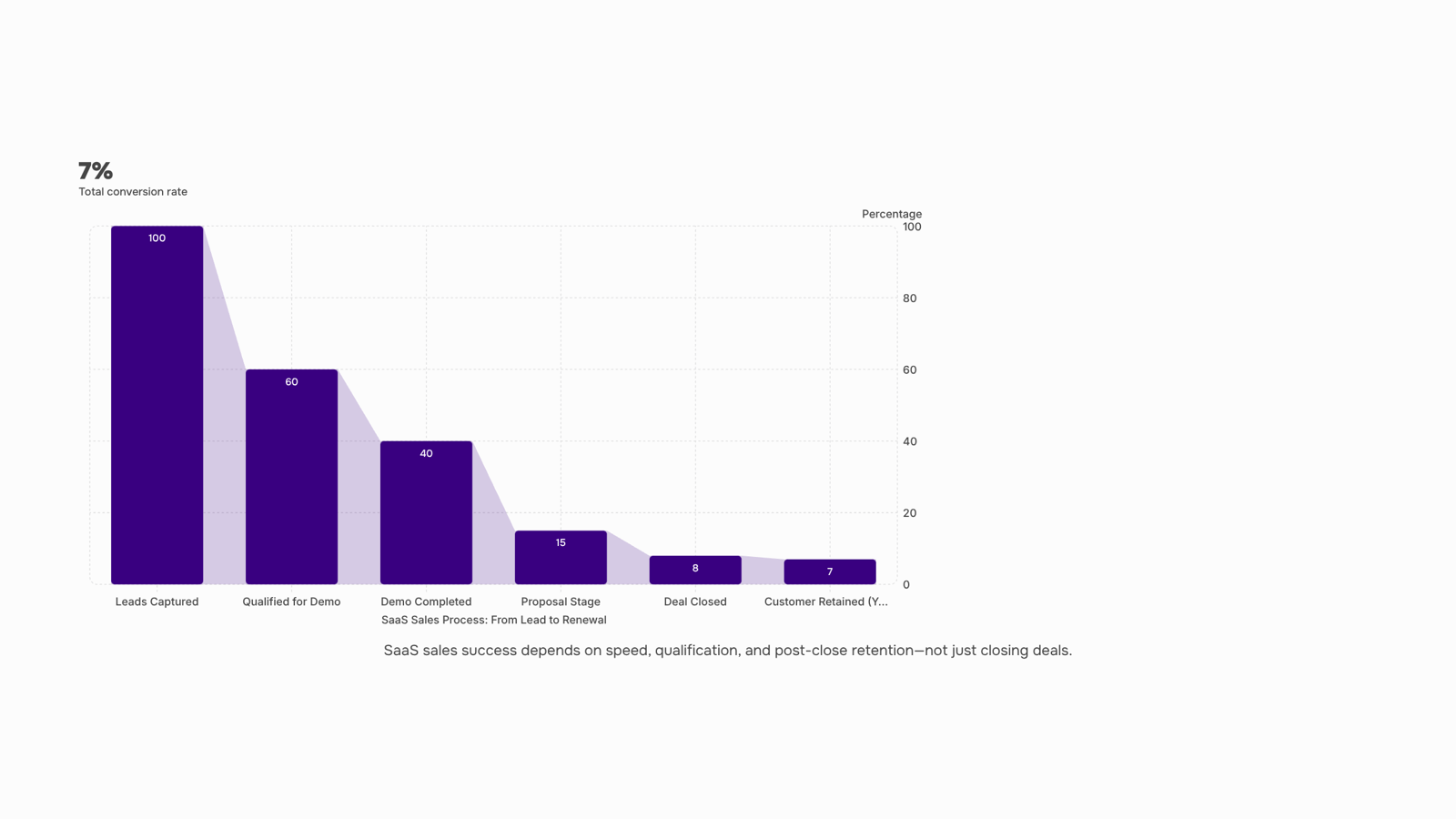 Modern workspace with laptop showing sales graph and business elements representing SaaS sales process optimization