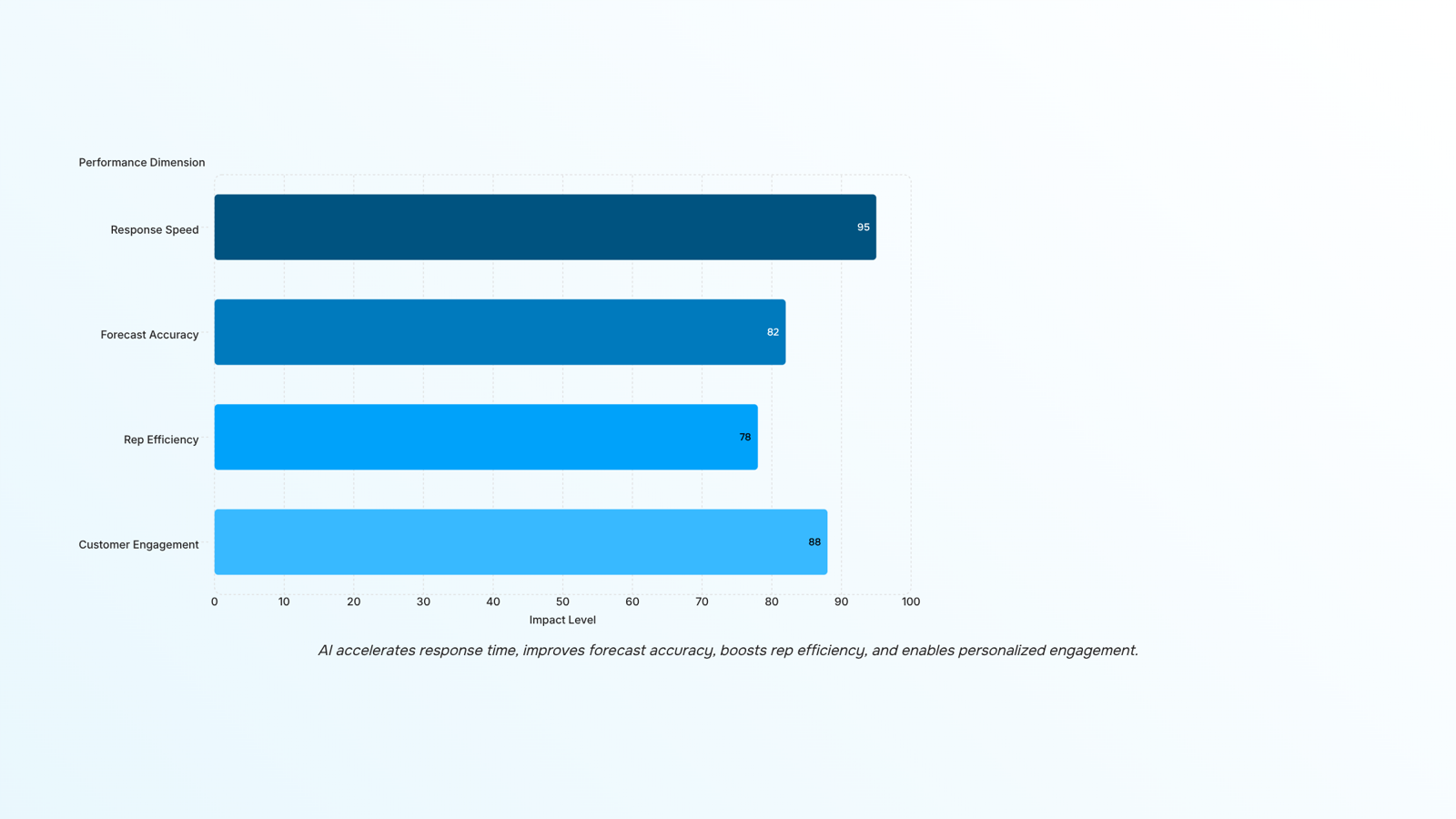 Modern 3D render of sales analytics dashboard showing upward trending graphs on professional office monitor