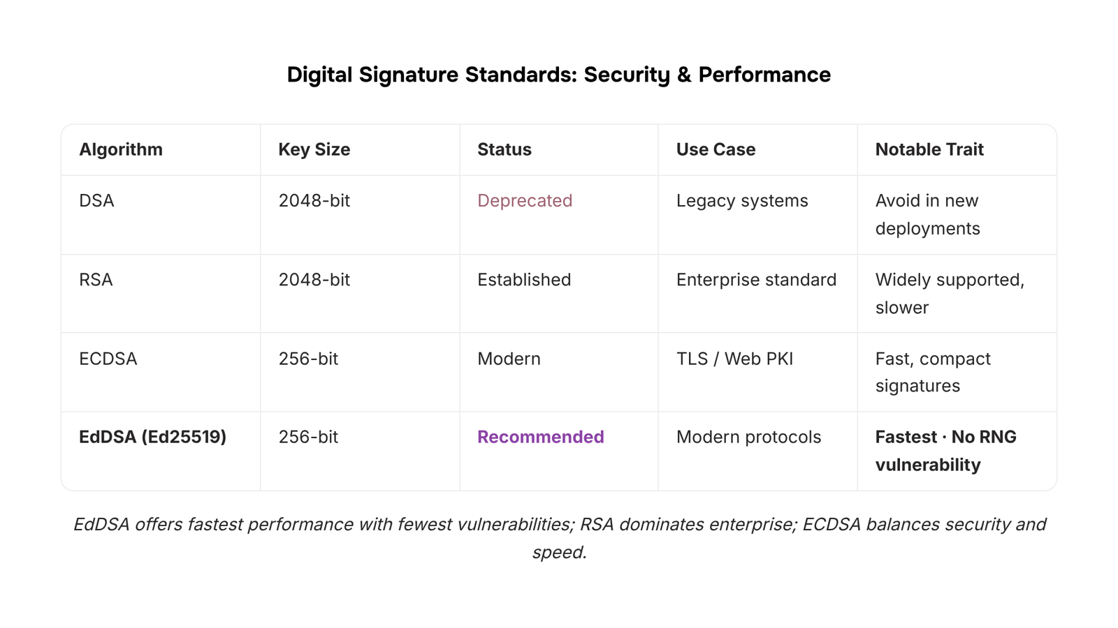 Digital security shield with glowing nodes and verification elements representing cryptographic protection standards