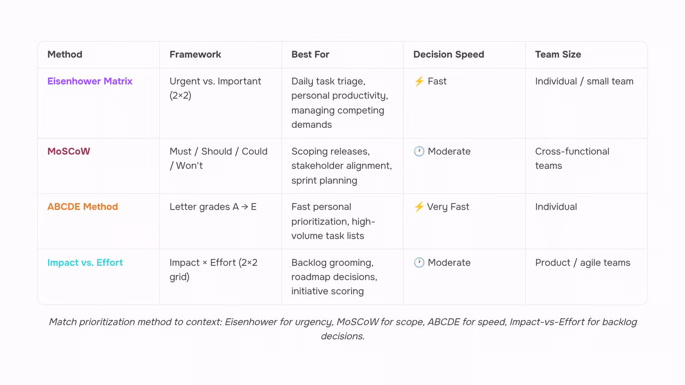 Organized task list notebook with prioritized checkboxes on clean desk with professional office setting