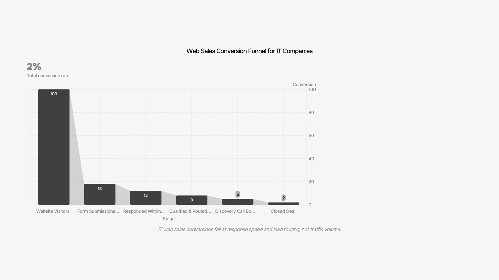 Modern digital dashboard with sales analytics and upward trending graphs symbolizing online revenue growth