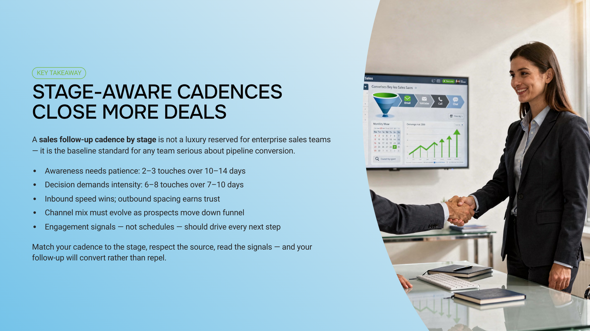 Isometric 3D sales funnel showing multi-stage follow-up cadence with timeline touchpoints