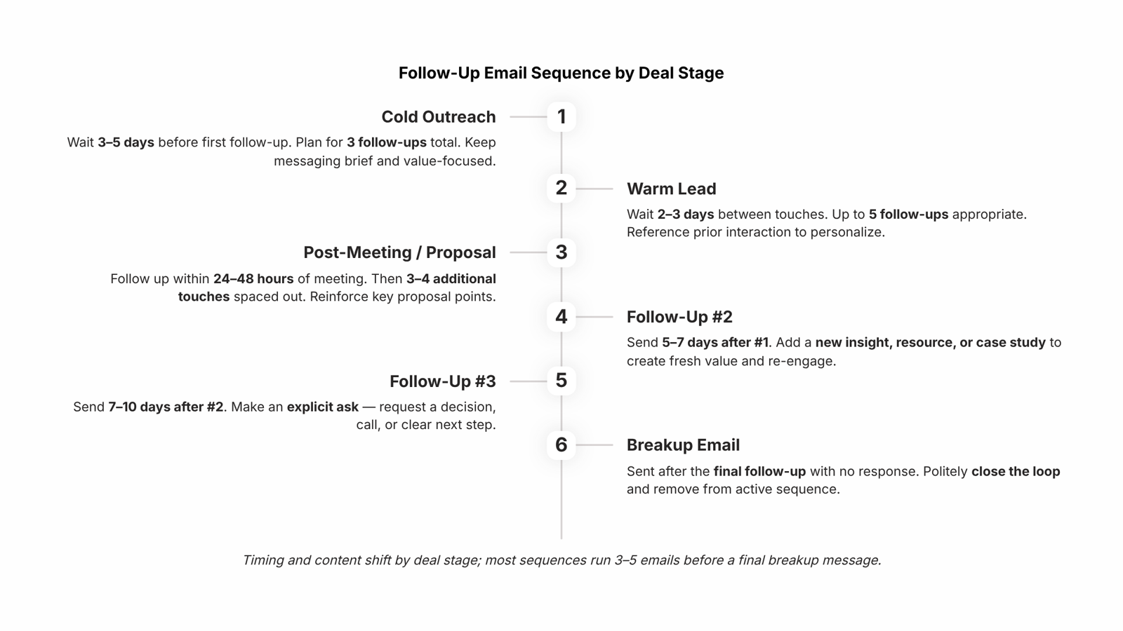 Professional desk setup with laptop showing email composition, notepad, and clock symbolizing follow-up email strategy
