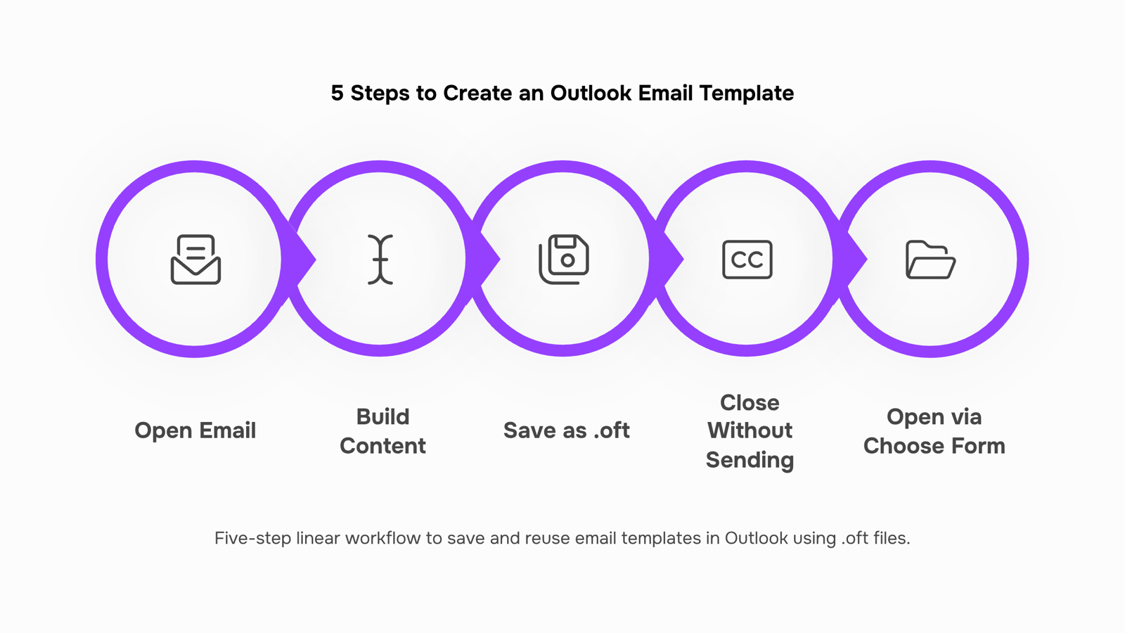 Professional 3D render of Outlook email template customization interface on desktop monitor