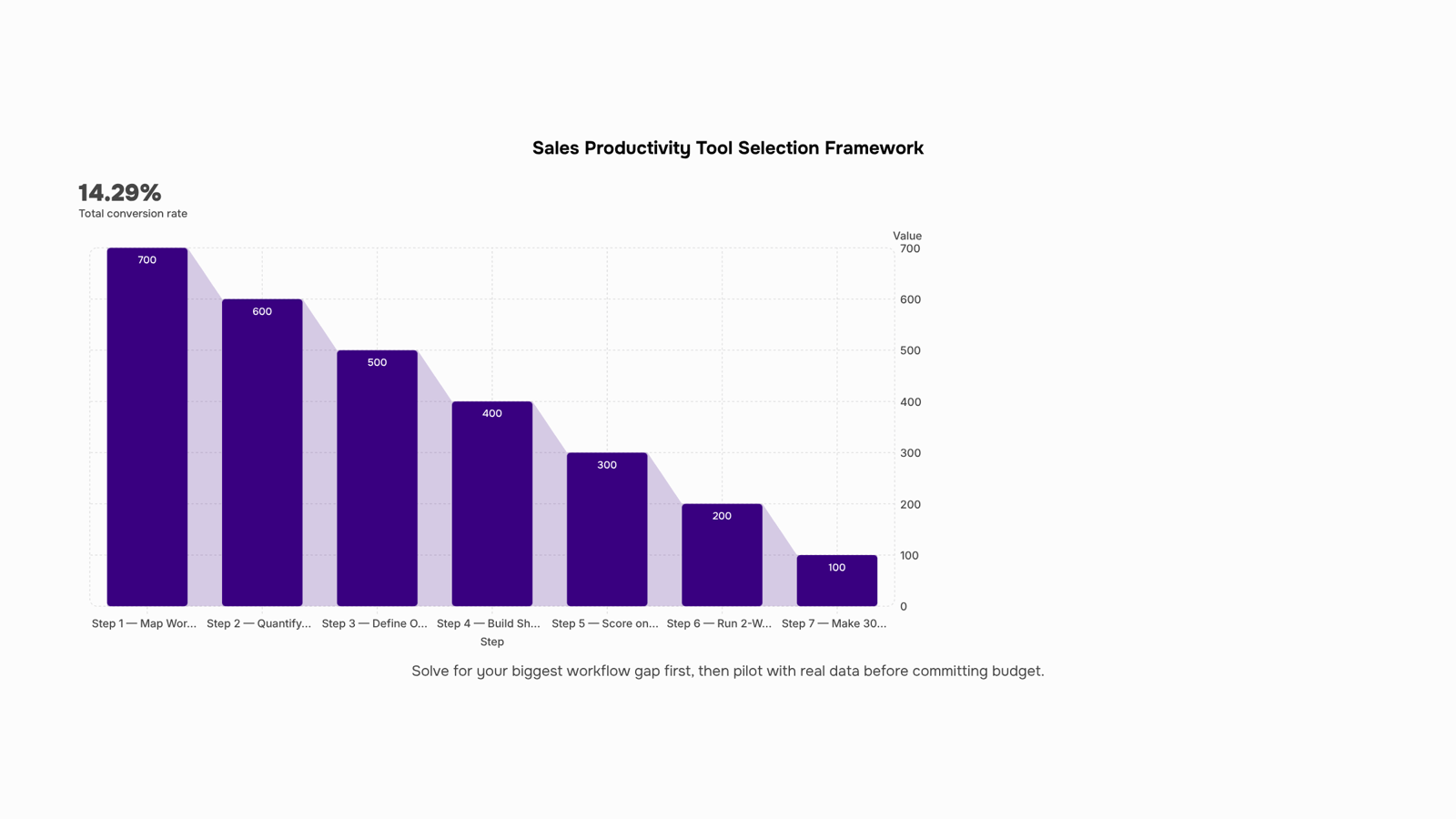 Modern corporate workspace with digital devices displaying sales analytics and productivity dashboards