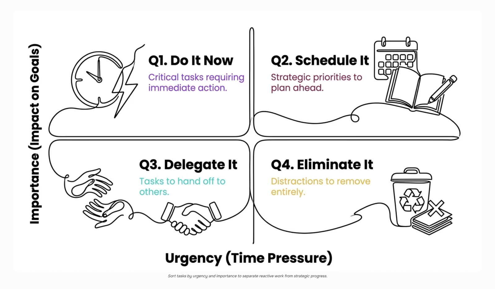 Eisenhower matrix four-quadrant time management framework displayed as a modern 3D render on a professional workspace