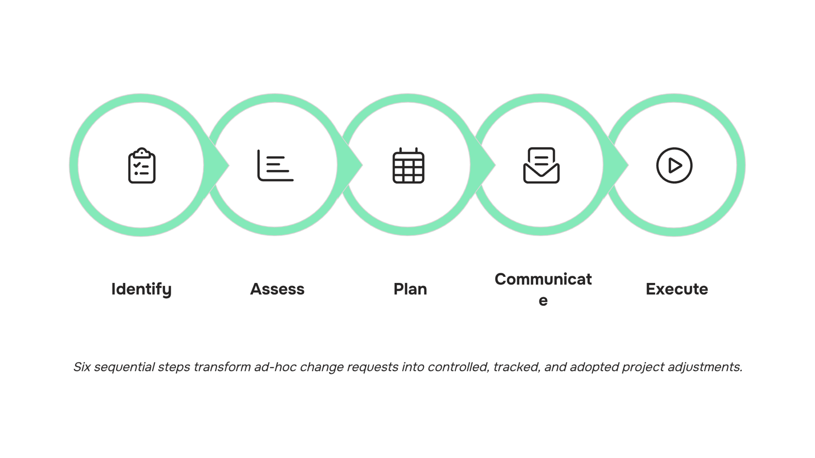 Professional workspace showing organized project management documentation and timeline representing structured change management practices