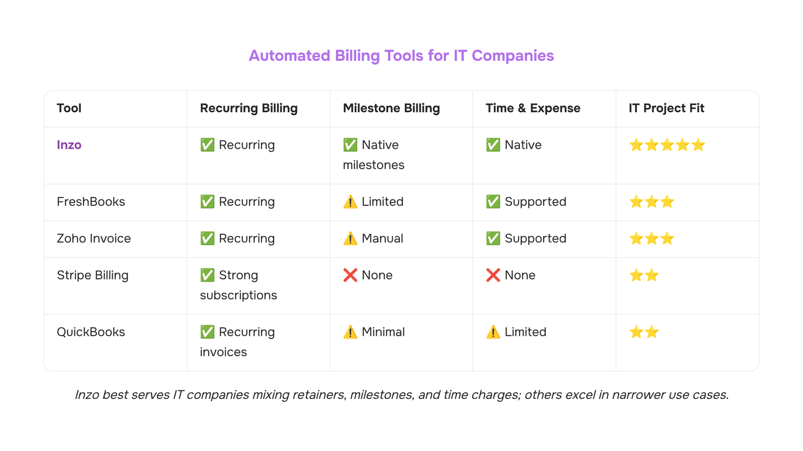 Modern 3D dashboard visualization of automated billing software with payment processing metrics and data flows