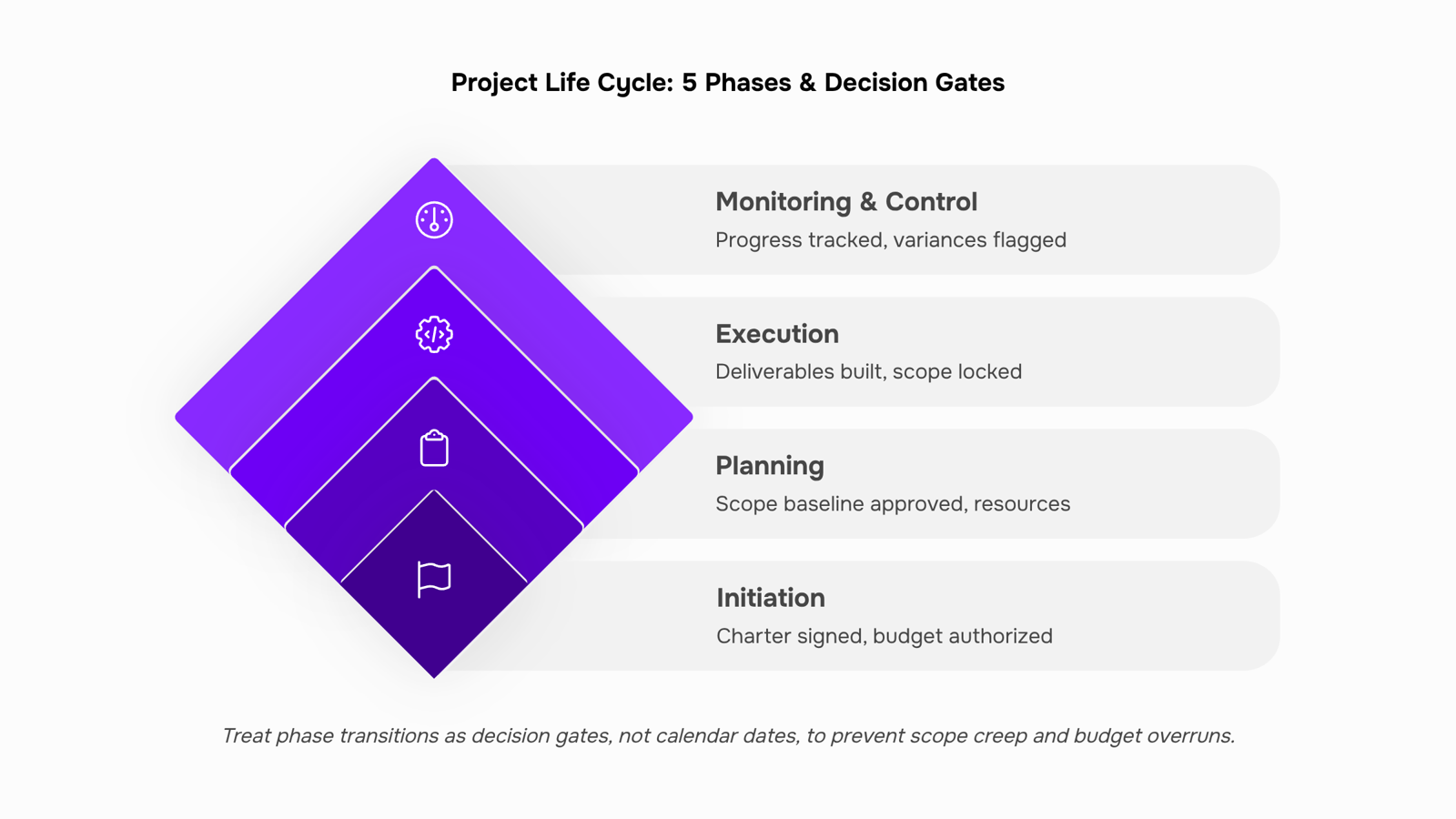 Abstract 3D visualization of ascending steps representing project lifecycle phases in professional gray and silver tones