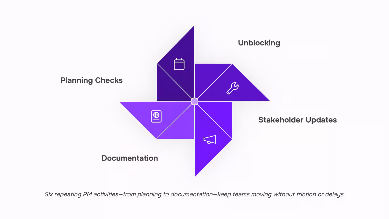 Modern project management Responsibilities