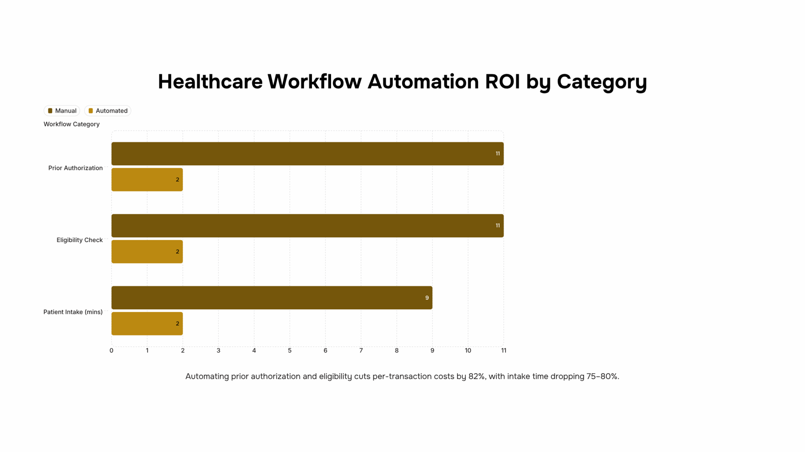 Modern healthcare workflow automation system with interconnected digital processes and data pathways