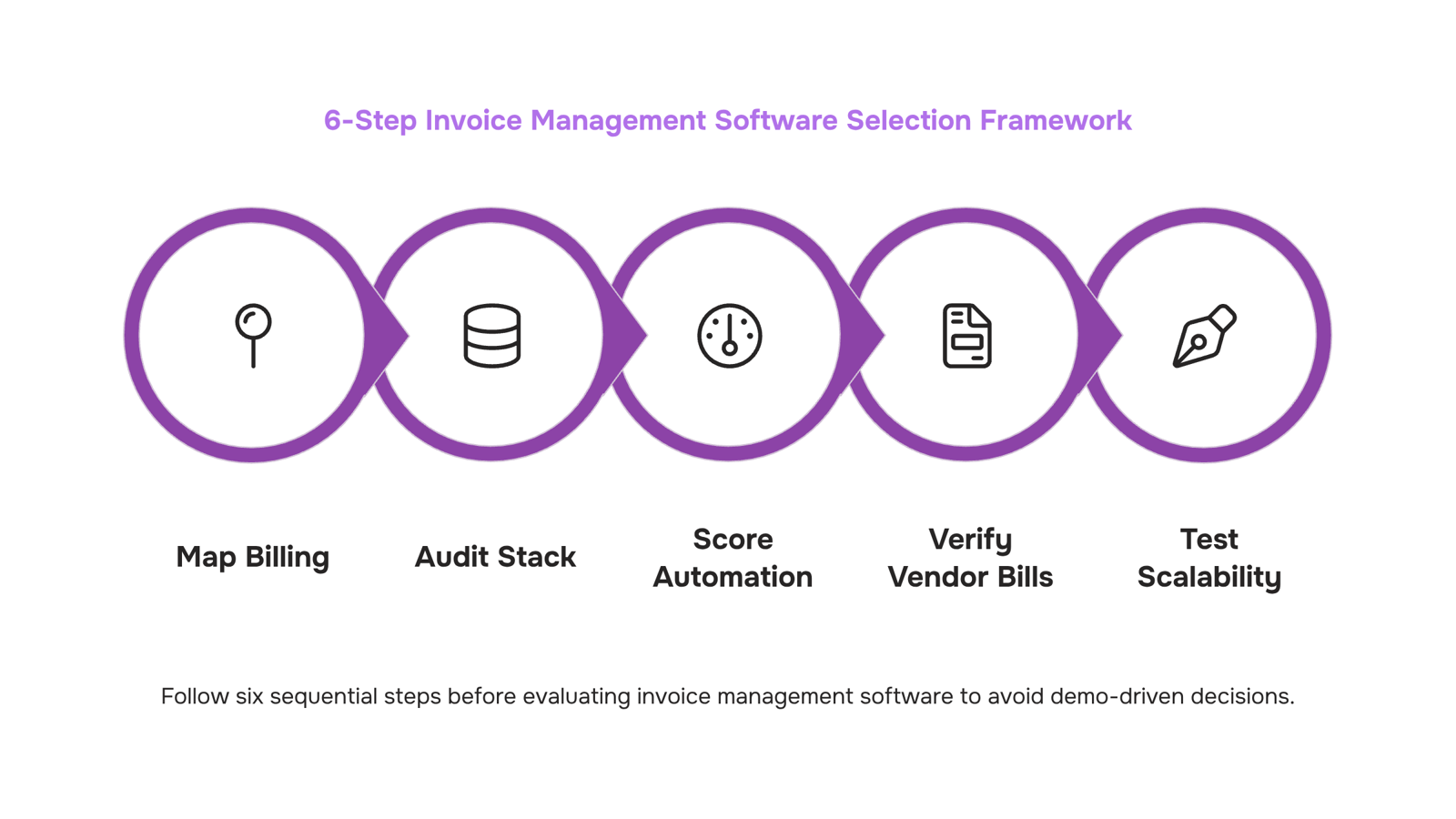 Digital dashboard displaying organized invoice management data with clean interface and financial metrics