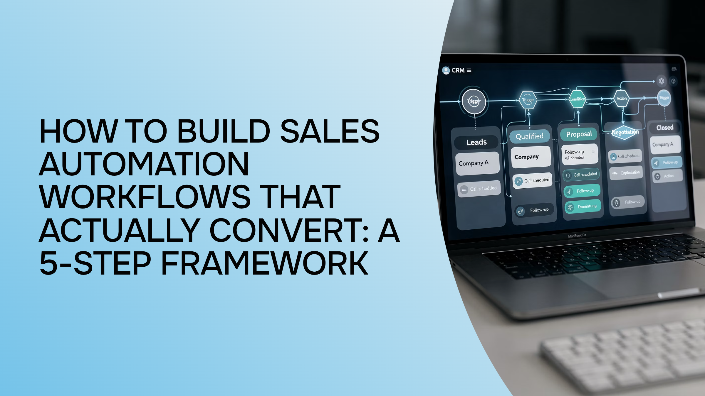 Modern workflow diagram showing five connected sales automation stages with analytics dashboards on professional 3D render