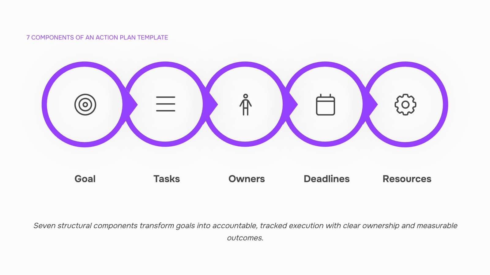 Modern action plan template displayed on tablet with organized checklist, timeline, and progress indicators