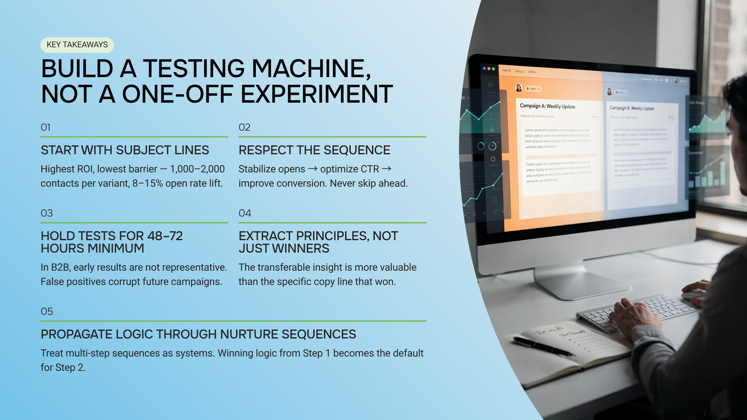 Split-screen email comparison showing A/B testing variations with analytics overlay