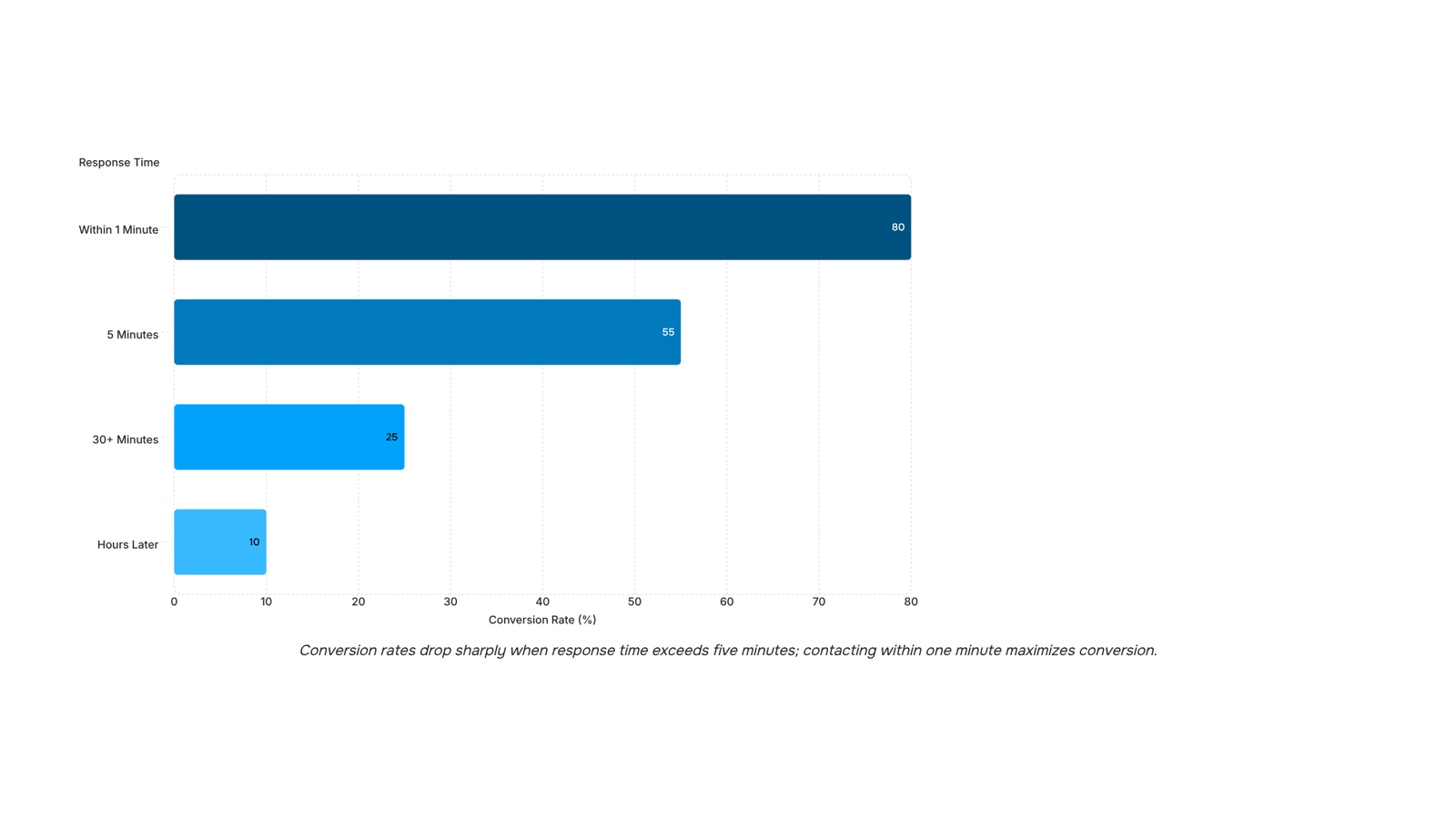 Professional workspace with multiple monitors displaying sales analytics and lead management software dashboards