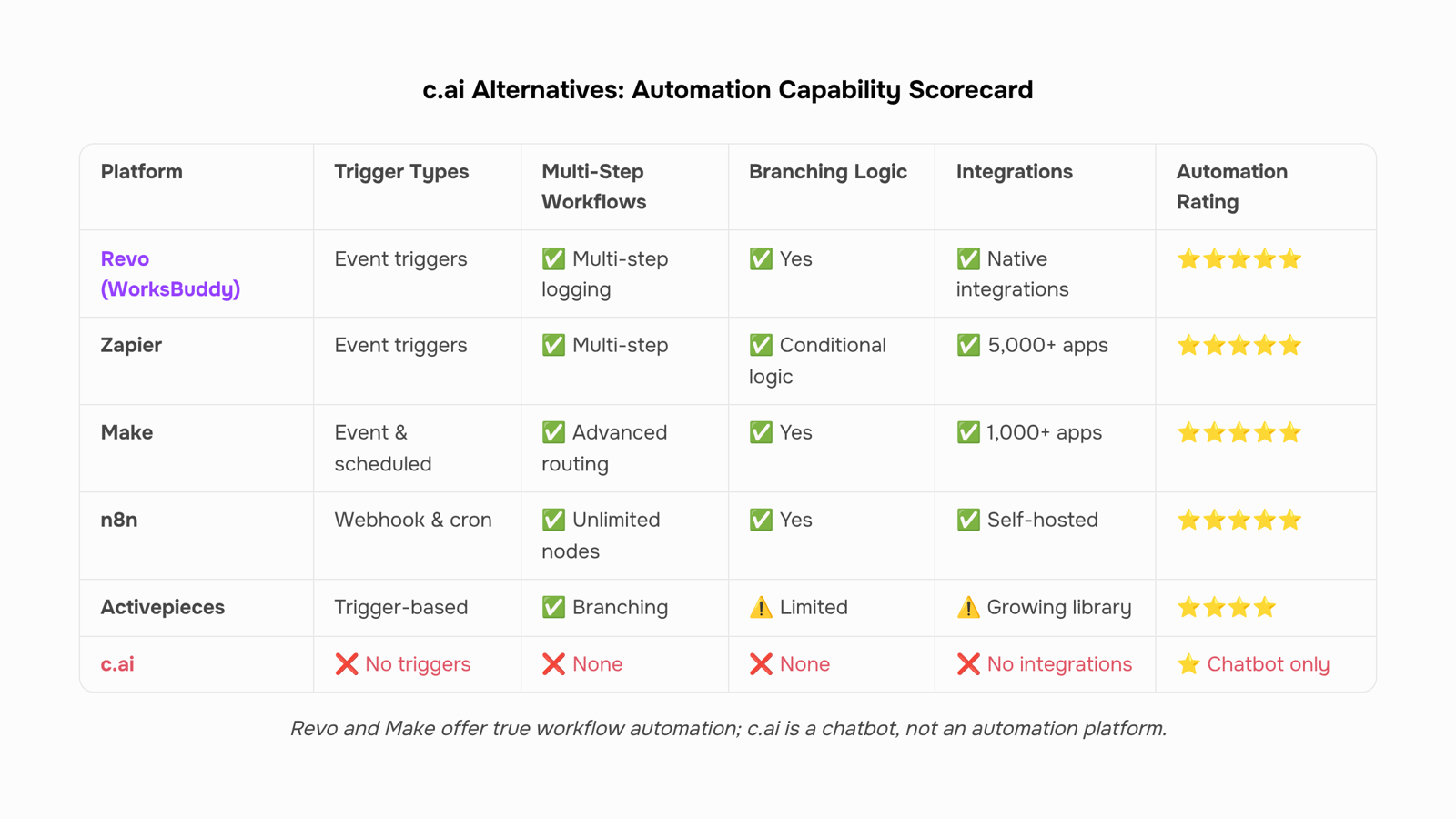 Modern automation dashboard interface with interconnected digital workflows and analytics screens in professional workspace