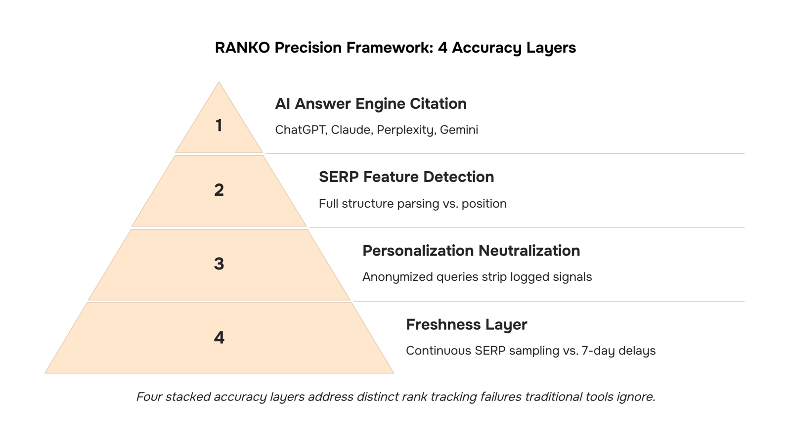 Digital dashboard with AI-powered analytics metrics and trending rank data visualization in professional blue and silver tones