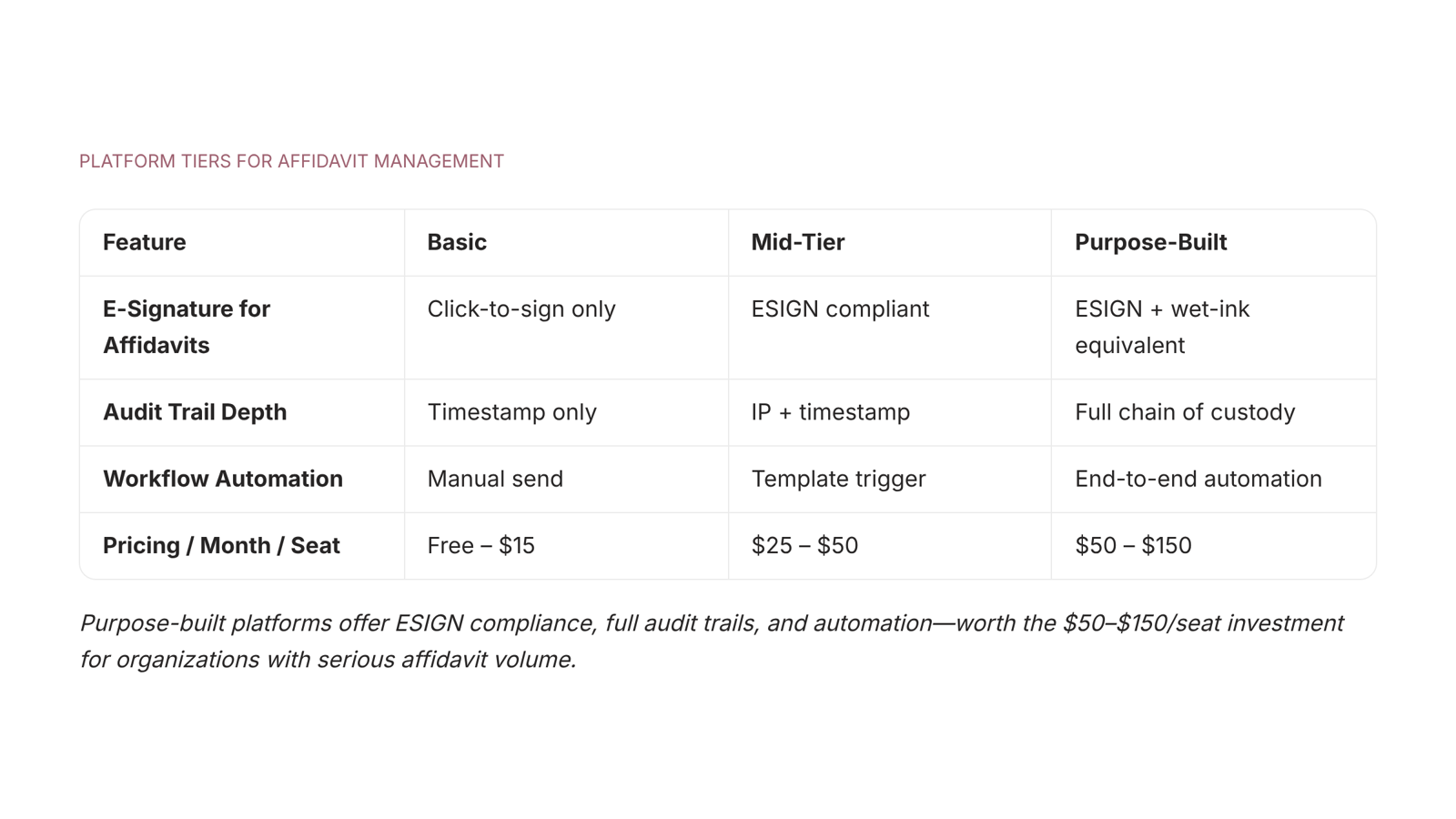 Modern digital dashboard for managing legal affidavits and client documents with organized, professional interface design