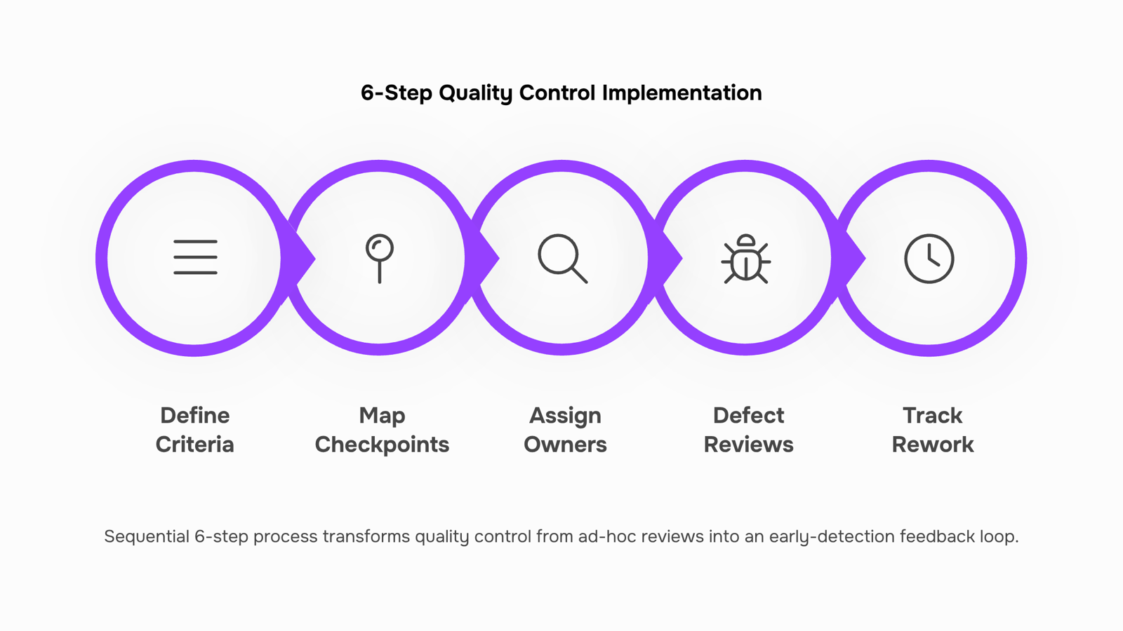 Abstract 3D visualization of quality control process with digital checklist interface and geometric workflow elements