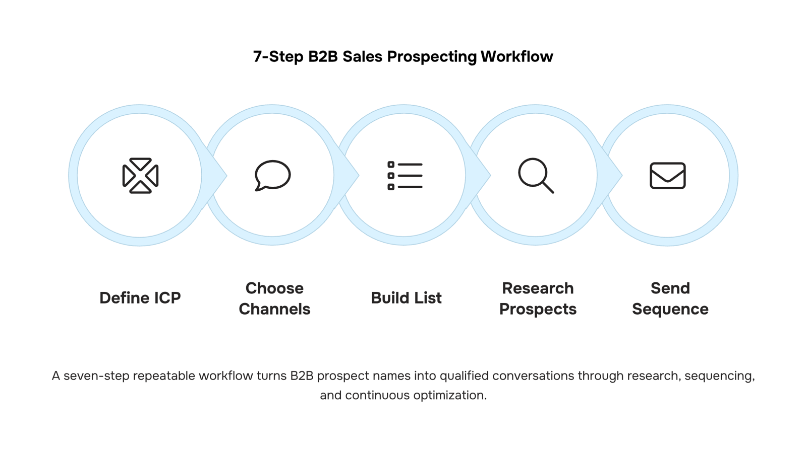 Professional B2B sales prospecting workspace with analytics dashboard and business network visualization
