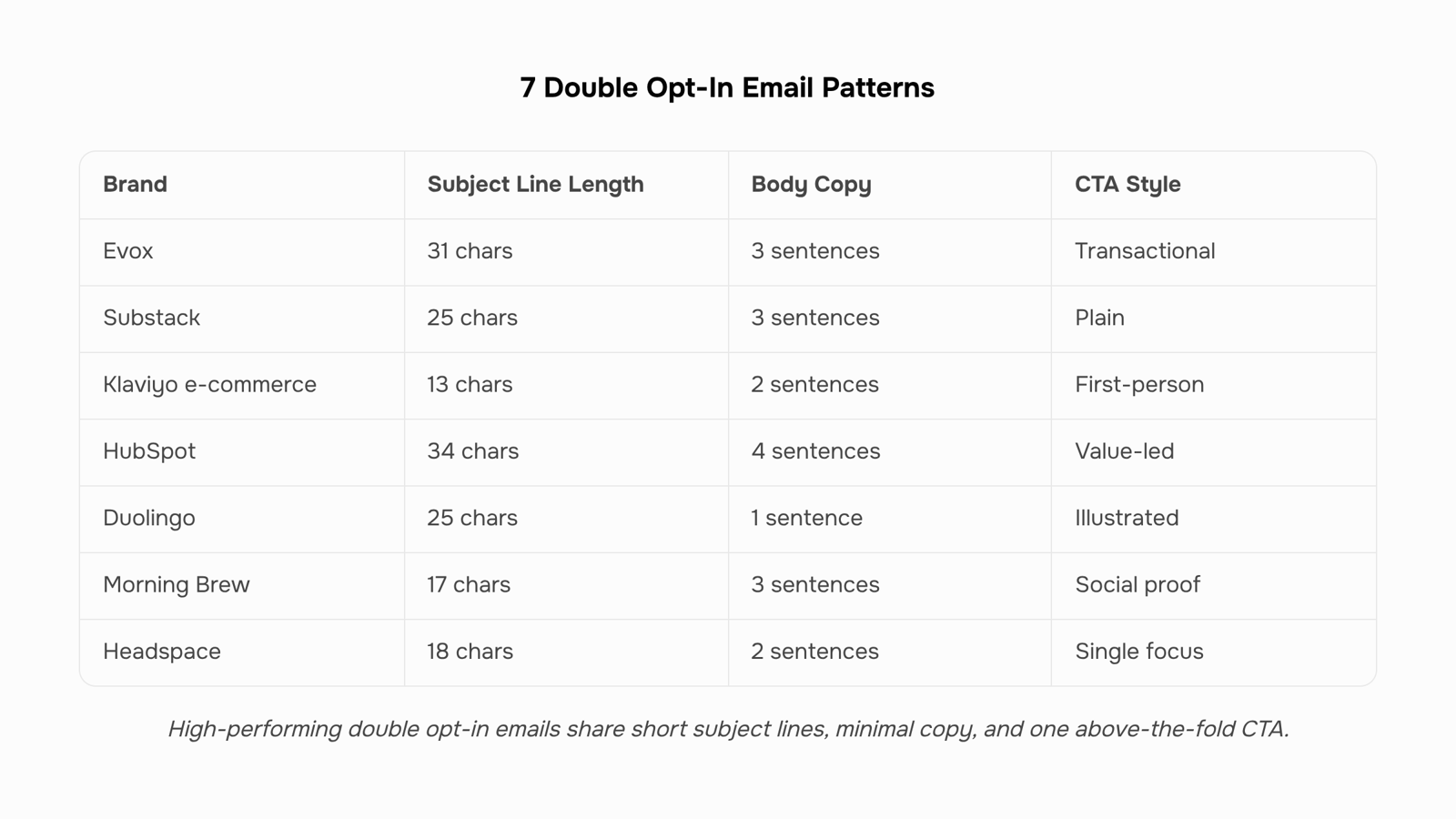 Professional 3D render of double opt-in email interface on monitor with verification elements