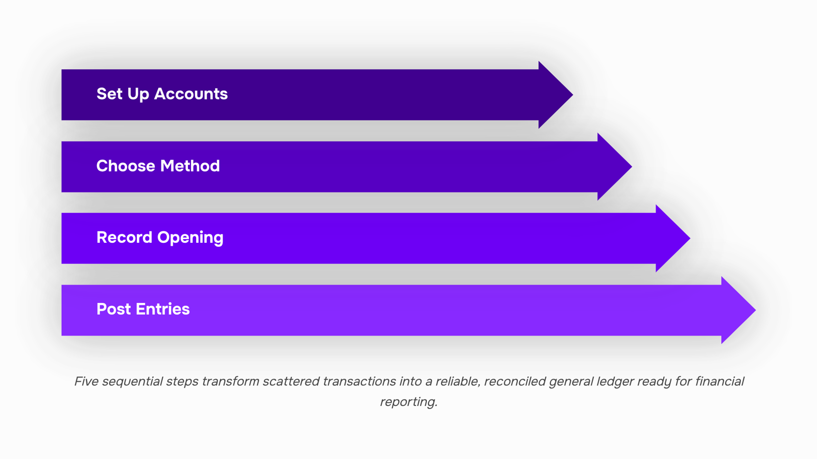 Professional 3D render of a balanced general ledger with organized financial entries and neutral color palette