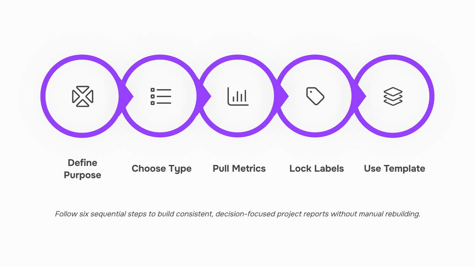 Professional 3D render of digital project management dashboard with analytics charts and organized metrics display