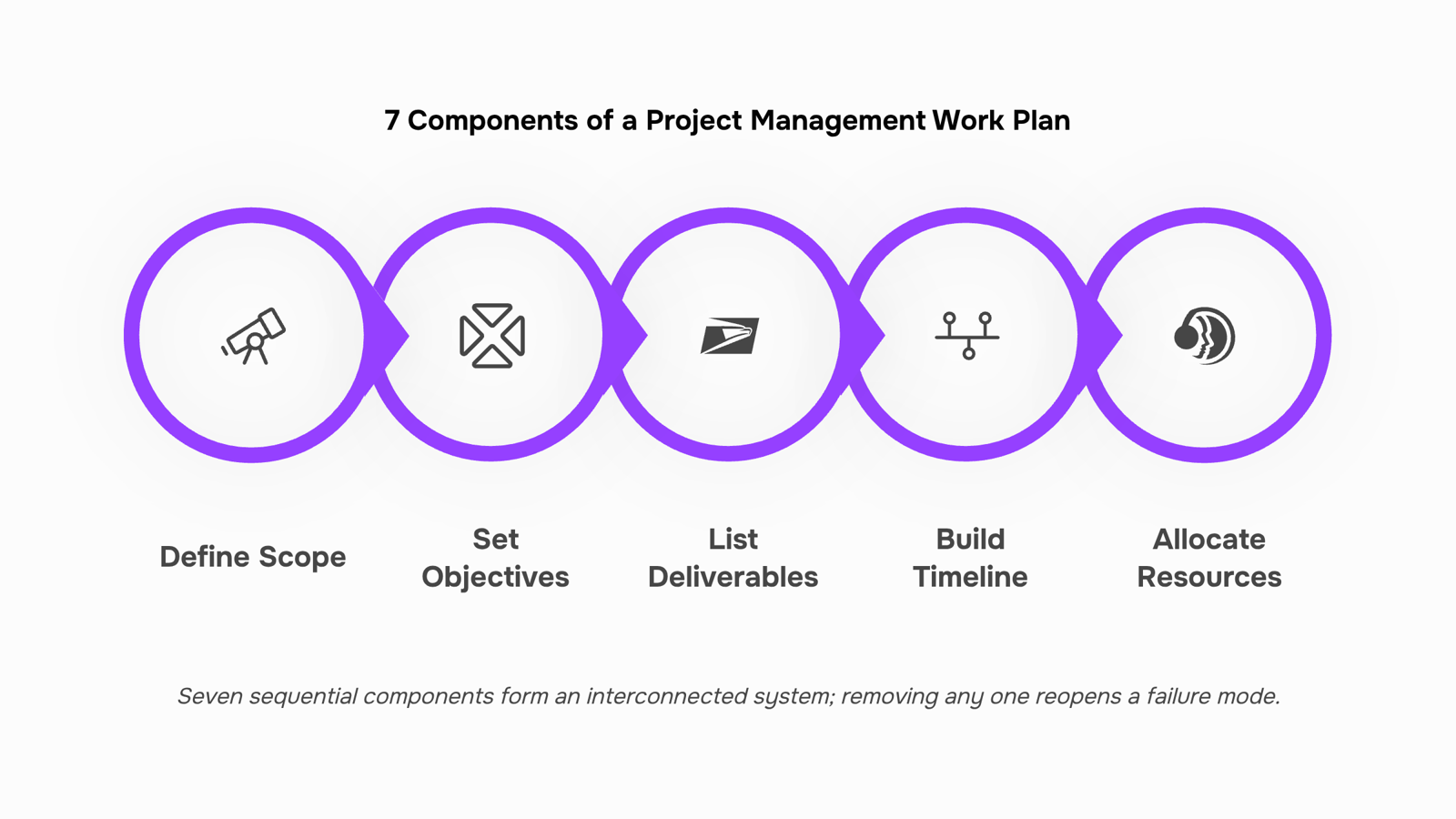 Professional 3D render of organized project management workspace with flowchart planning materials and structured workflow elements