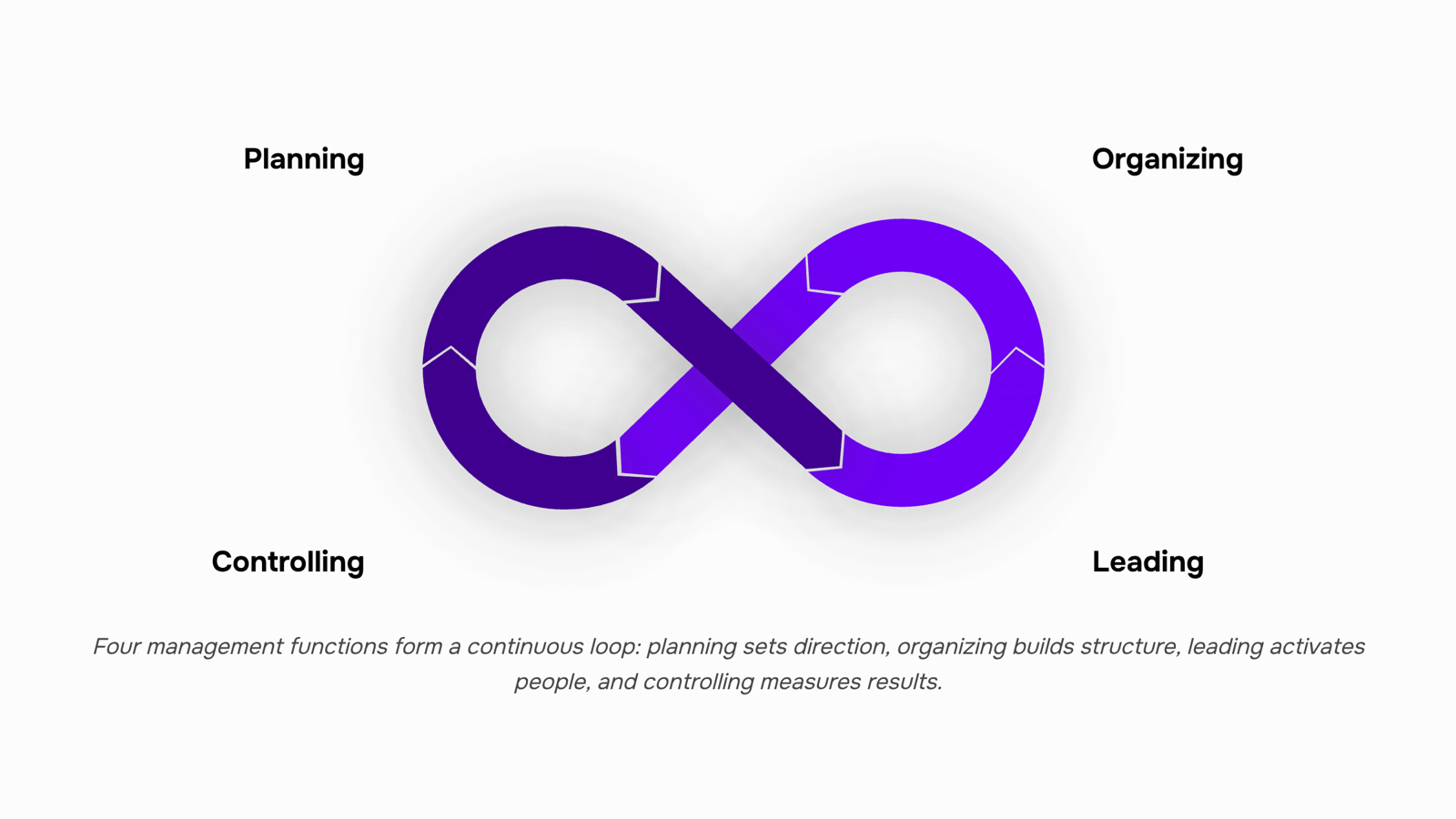 Abstract 3D illustration of four interconnected spheres representing core management functions in professional navy and silver