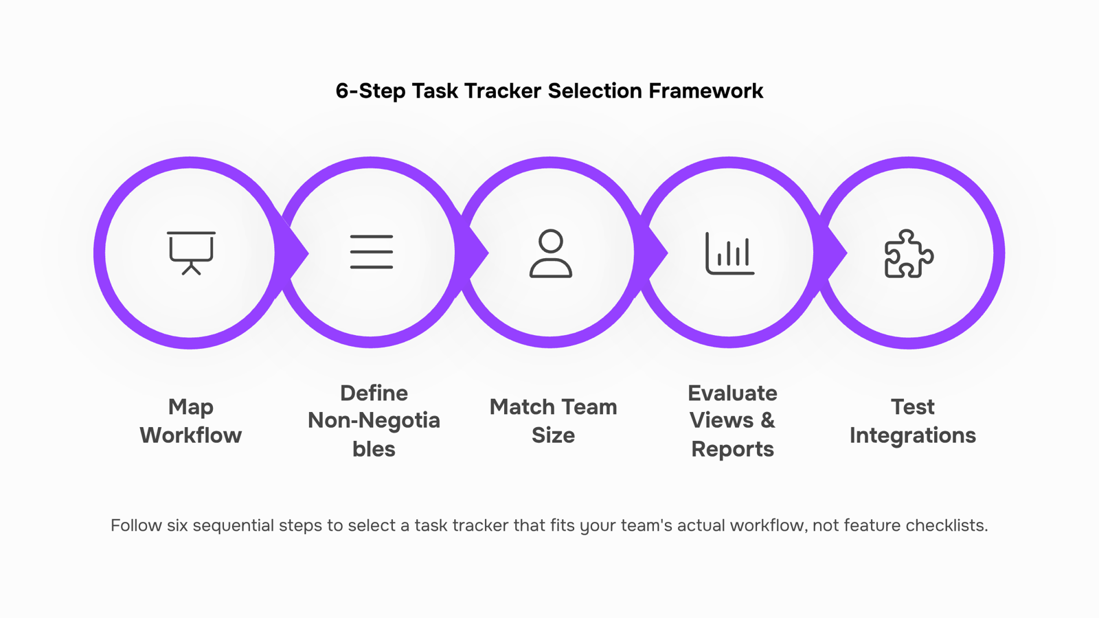 Modern task tracker interface on tablet with organized checklist and productivity items on clean desk