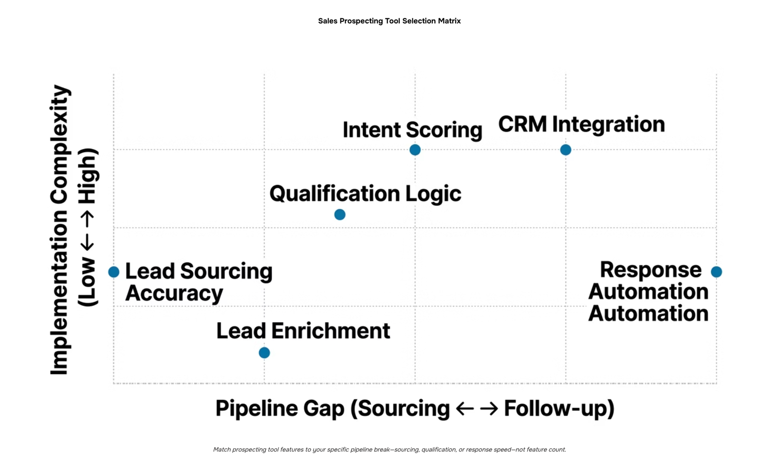 Modern B2B sales prospecting workspace with laptop, analytics dashboard, and professional tools