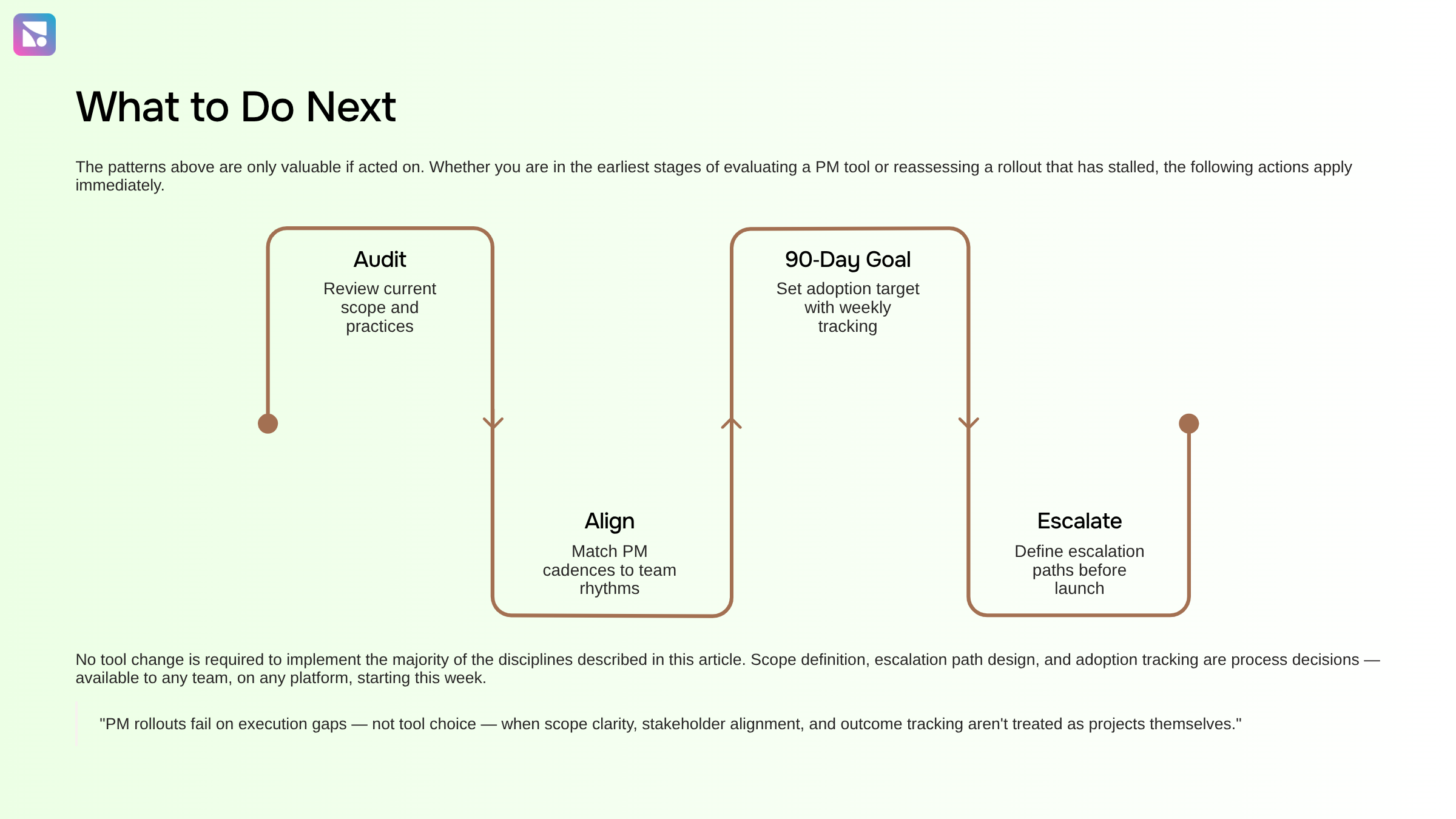 Modern project management implementation dashboard with organized workflow diagrams and analytics in professional office setting