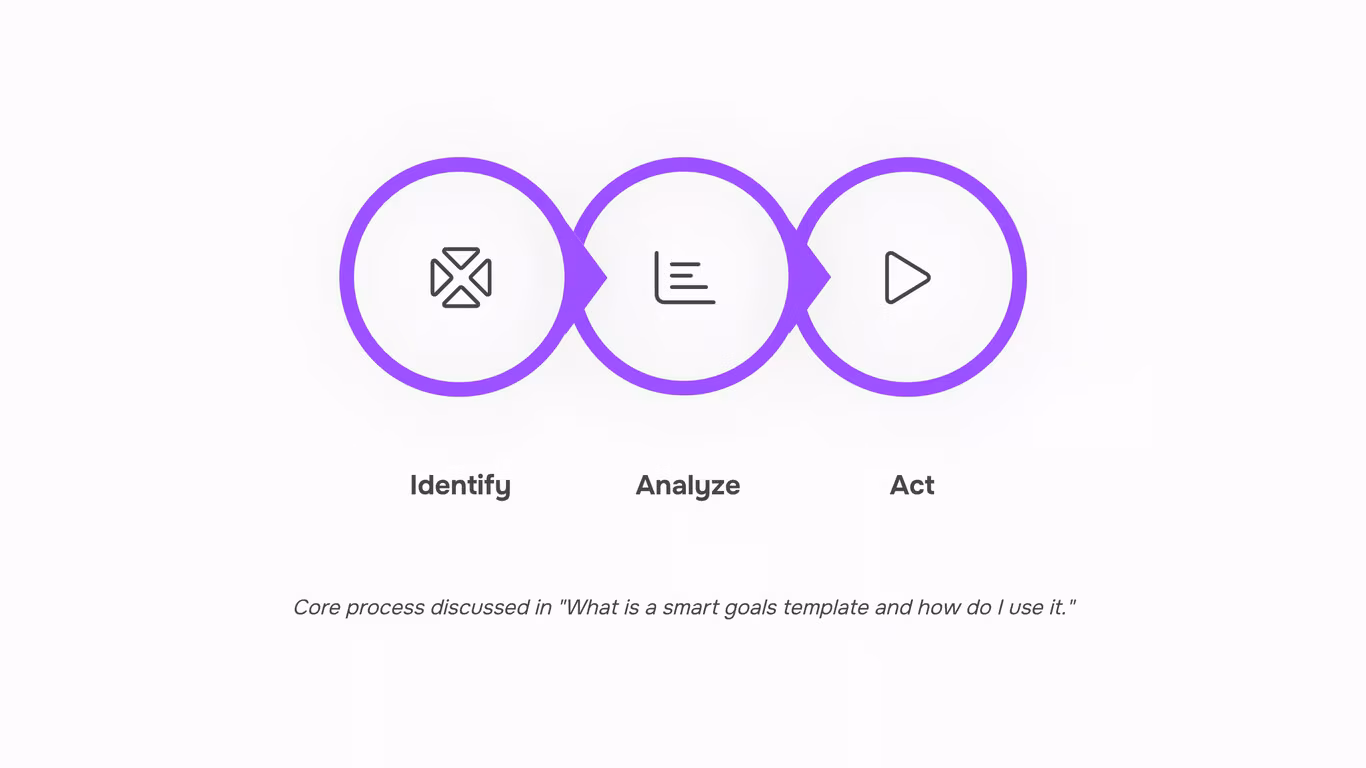 Professional 3D render of SMART goals template on tablet in organized workspace
