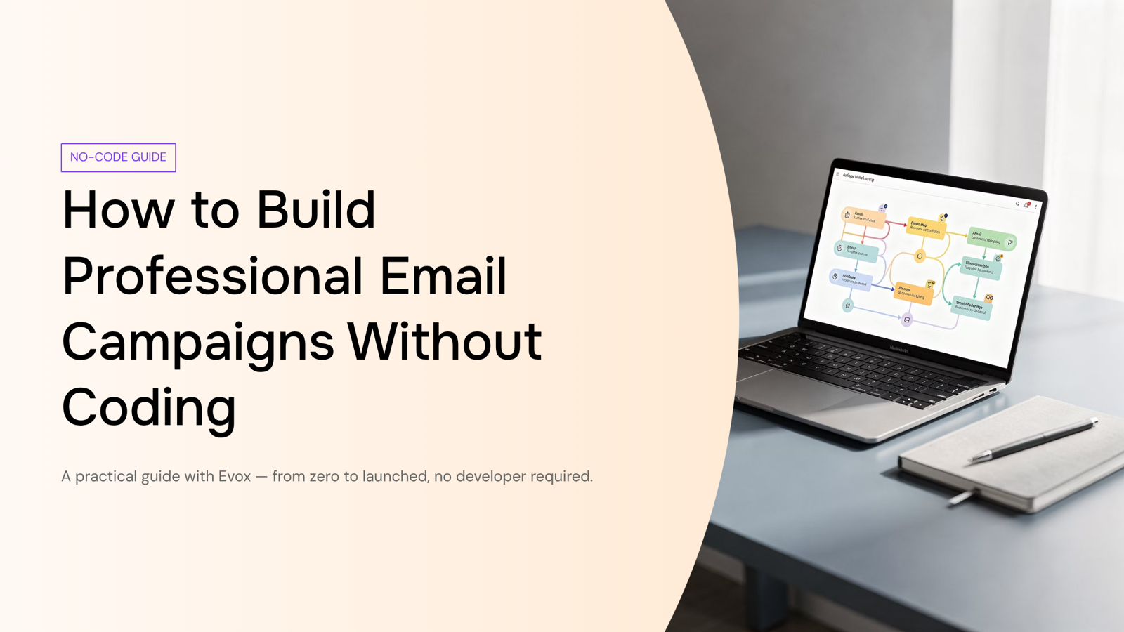 Professional laptop displaying no-code email campaign builder interface on clean modern desk with design tools