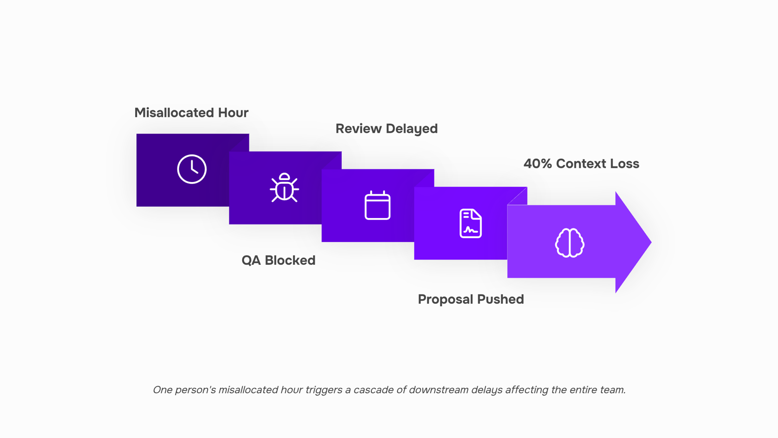 Clean 3D workspace illustration showing organized calendar, clock, and laptop representing time management and productivity