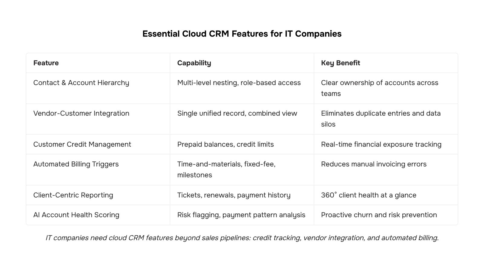 Modern cloud-based customer management dashboard interface with data visualization on professional desk setup