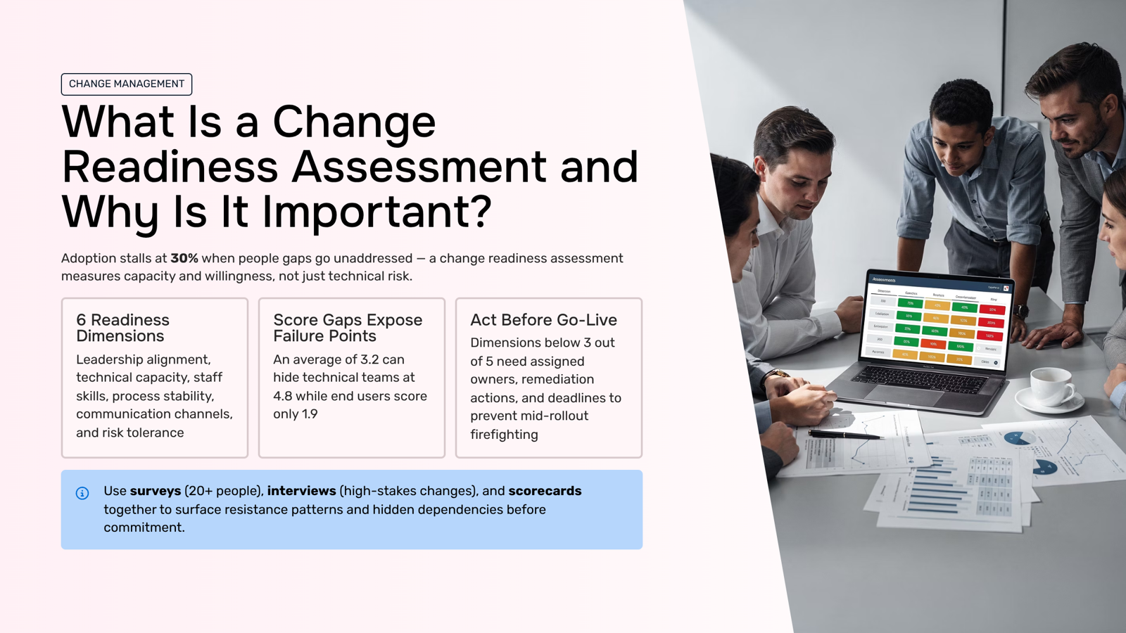 Modern corporate office with digital analytics dashboard representing change readiness assessment strategy
